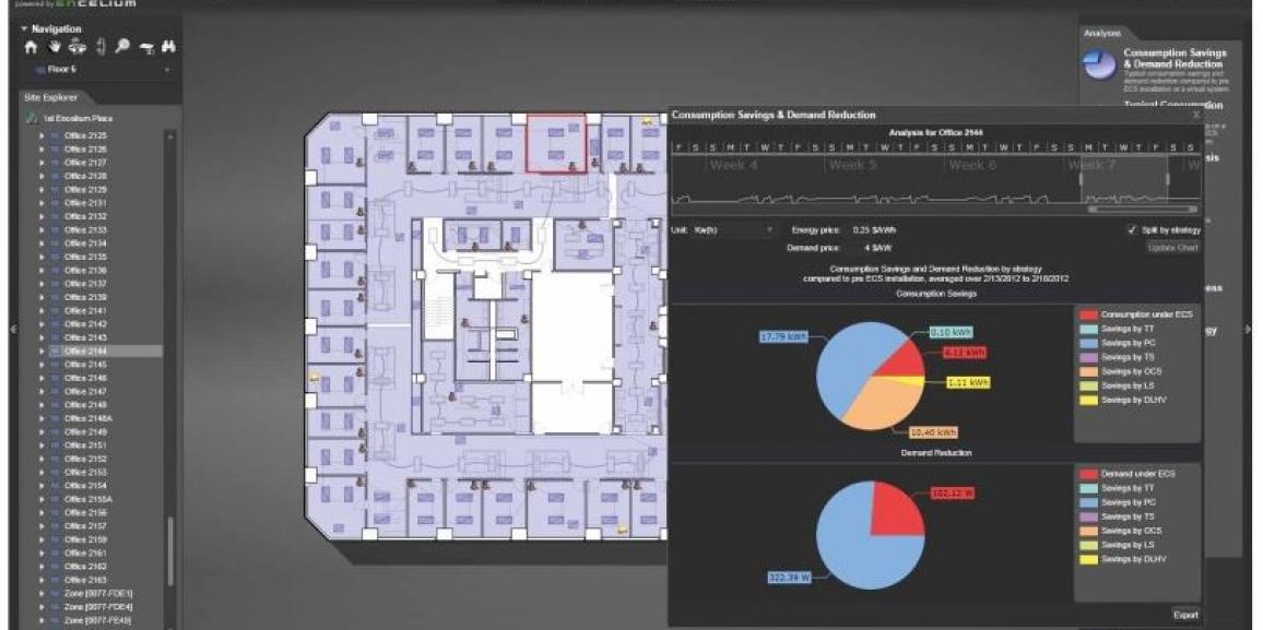 Encelium is lighting the way with the Energy Management System